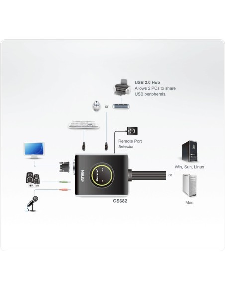Aten CS682 switch per keyboard-video-mouse (kvm) Nero