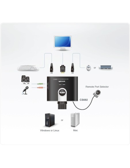 Aten CS692 switch per keyboard-video-mouse (kvm) Nero
