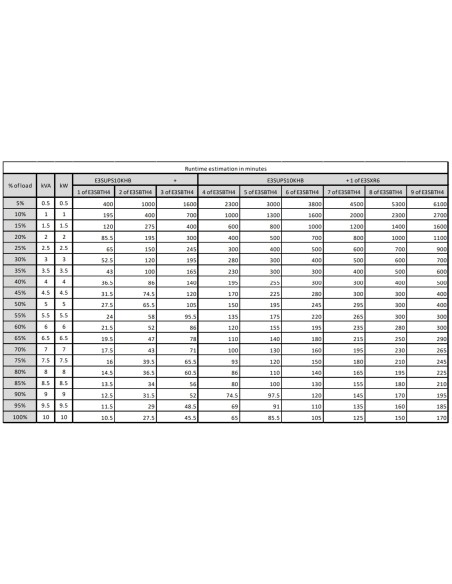 APC E3SUPS10KHB gruppo di continuità (UPS) Doppia conversione (online) 10 kVA 10000 W