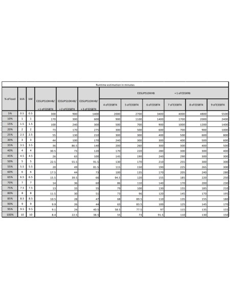 APC E3SUPS10KHB gruppo di continuità (UPS) Doppia conversione (online) 10 kVA 10000 W