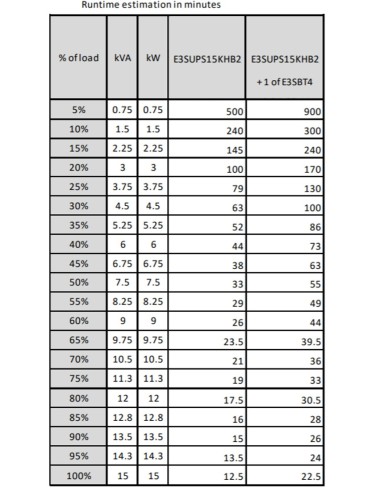 APC Easy 3S Doppia conversione (online) 15 kVA 15000 W