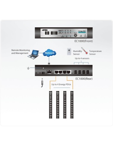 Aten EC1000 unità di distribuzione dell'energia (PDU)