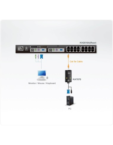 ATEN KA7570 cavo per tastiera, video e mouse Nero