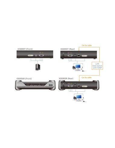 ATEN KE6900R estensore KVM Ricevitore