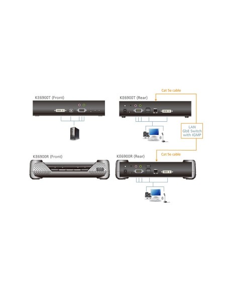 ATEN KE6900T estensore KVM Trasmettitore