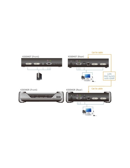 ATEN KE6940R estensore KVM Ricevitore