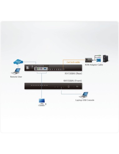 Aten KH1508Ai switch per keyboard-video-mouse (kvm) Montaggio rack Nero