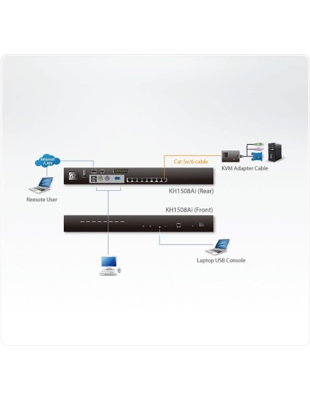 Aten KH1508Ai switch per keyboard-video-mouse (kvm) Montaggio rack Nero
