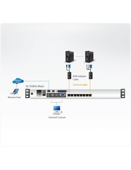 Aten KL1508Ai switch per keyboard-video-mouse (kvm) Montaggio rack Nero