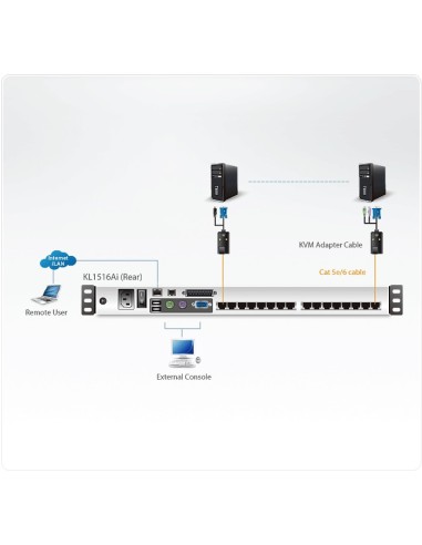 Aten KL1516Ai switch per keyboard-video-mouse (kvm) Montaggio rack Nero
