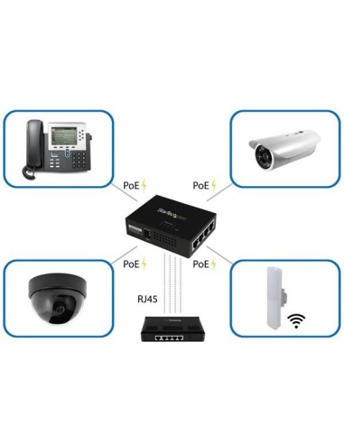 StarTech.com Iniettore midspan Gigabit Power over Ethernet (PoE) a 4 porte - 802.3at af