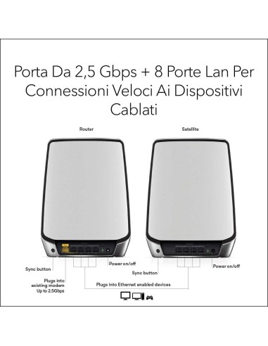 NETGEAR Orbi RBK852 AX6000 WiFi 6 Mesh System Banda tripla (2.4 GHz 5 GHz 5 GHz) Wi-Fi 6 (802.11ax) Grigio, Bianco 8 Interno