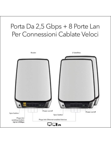 NETGEAR Orbi RBK853 AX6000 WiFi 6 Mesh System Banda tripla (2.4 GHz 5 GHz 5 GHz) Wi-Fi 6 (802.11ax) Grigio 4 Interno