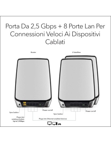 NETGEAR Orbi RBK853 AX6000 WiFi 6 Mesh System Banda tripla (2.4 GHz 5 GHz 5 GHz) Wi-Fi 6 (802.11ax) Grigio 4 Interno