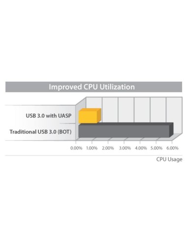 StarTech.com Box esterno per disco rigido SATA III da 3,5" USB 3.0 nero con UASP per SATA 6 Gbps – HDD esterno portatile