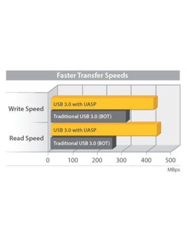 StarTech.com Box esterno per disco rigido SATA III da 3,5" USB 3.0 nero con UASP per SATA 6 Gbps – HDD esterno portatile