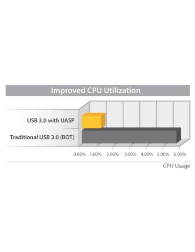 StarTech.com Enclosure per dischi rigidi esterni SATA III 3,5" USB 3.0 con UASP color argento– HDD esterno portatile