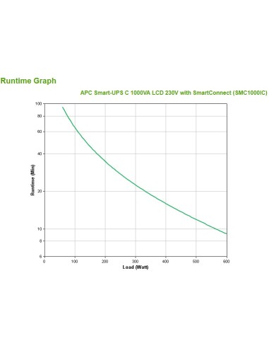 APC SMC1000IC gruppo di continuità (UPS) A linea interattiva 1 kVA 600 W 8 presa(e) AC