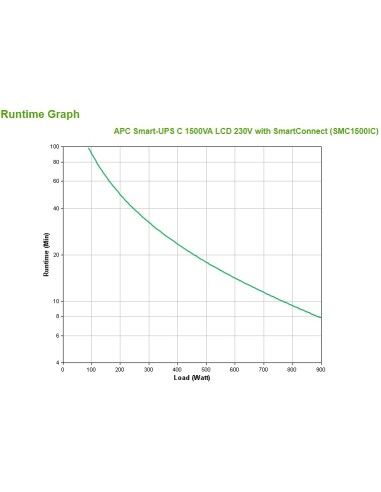 APC SMC1500IC gruppo di continuità (UPS) A linea interattiva 1,5 kVA 900 W 8 presa(e) AC
