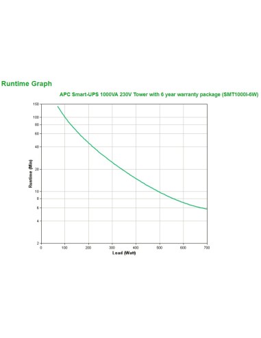 APC Smart-UPS A linea interattiva 1 kVA 700 W 8 presa(e) AC