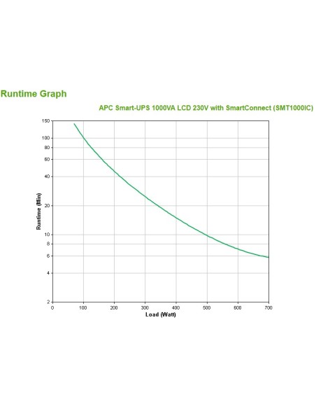 APC SMT1000IC gruppo di continuità (UPS) A linea interattiva 1 kVA 700 W 8 presa(e) AC