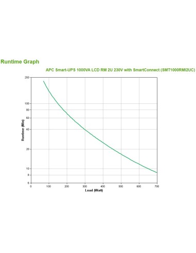 APC SMT1000RMI2UC gruppo di continuità (UPS) A linea interattiva 1 kVA 700 W 4 presa(e) AC