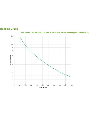 APC SMT1500RMI2UC gruppo di continuità (UPS) A linea interattiva 1,5 kVA 1000 W 4 presa(e) AC