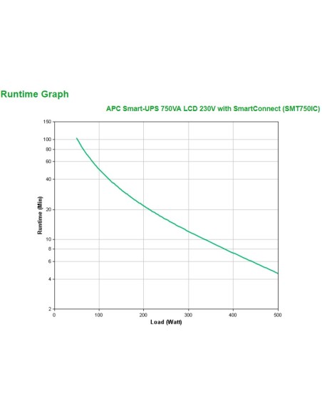 APC SMT750IC gruppo di continuità (UPS) A linea interattiva 0,75 kVA 500 W 6 presa(e) AC