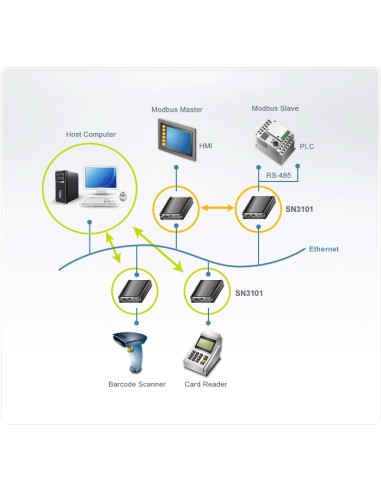 ATEN SN3101 switch seriali Cablato