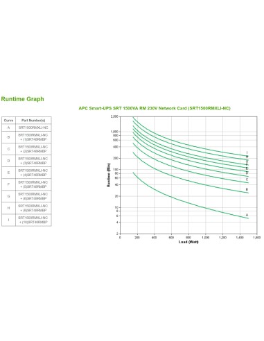 APC SRT1500RMXLI-NC gruppo di continuità (UPS) Doppia conversione (online) 1,5 kVA 1500 W