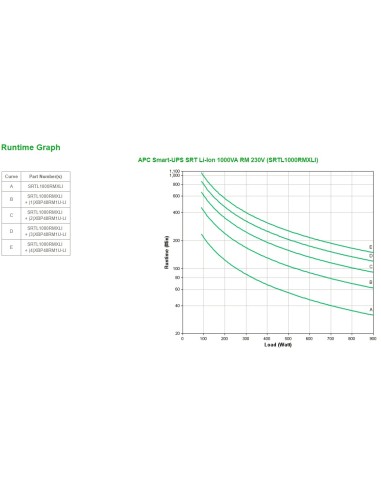 APC SRTL1000RMXLI gruppo di continuità (UPS) Doppia conversione (online) 1 kVA 900 W 8 presa(e) AC