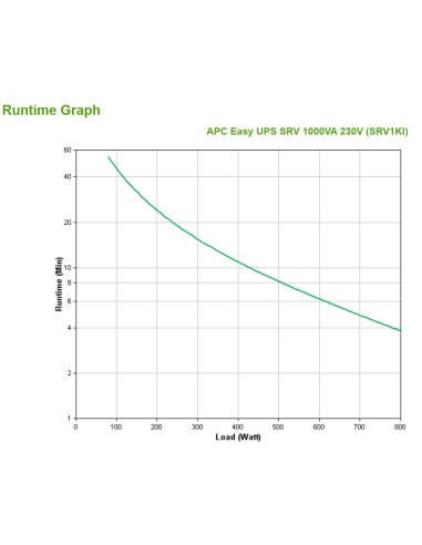 APC SRV1KI gruppo di continuità (UPS) Doppia conversione (online) 1 kVA 800 W 3 presa(e) AC
