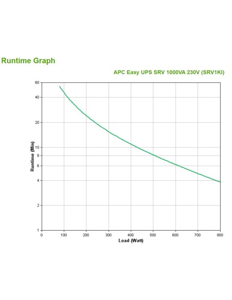 APC SRV1KI gruppo di continuità (UPS) Doppia conversione (online) 1 kVA 800 W 3 presa(e) AC