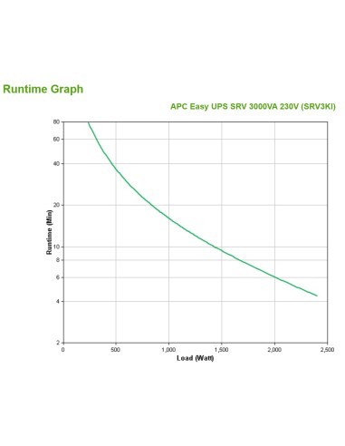 APC SRV3KI gruppo di continuità (UPS) Doppia conversione (online) 3 kVA 2400 W 6 presa(e) AC