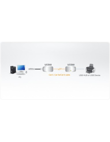 ATEN UCE60 moltiplicatore per console
