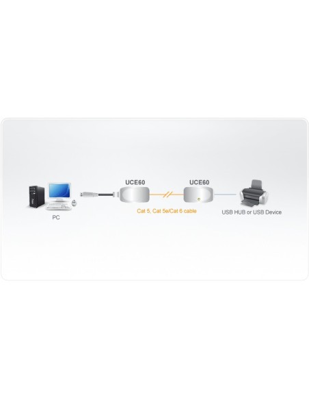 ATEN UCE60 moltiplicatore per console