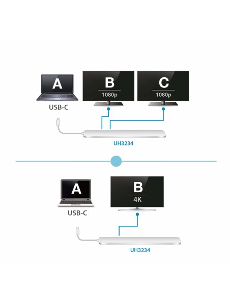 ATEN Dock multiporta USB-C con pass-through dell'alimentazione