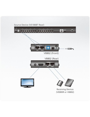 ATEN VB802 Ripetitore AV Nero