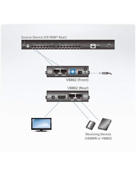 ATEN VB802 Ripetitore AV Nero