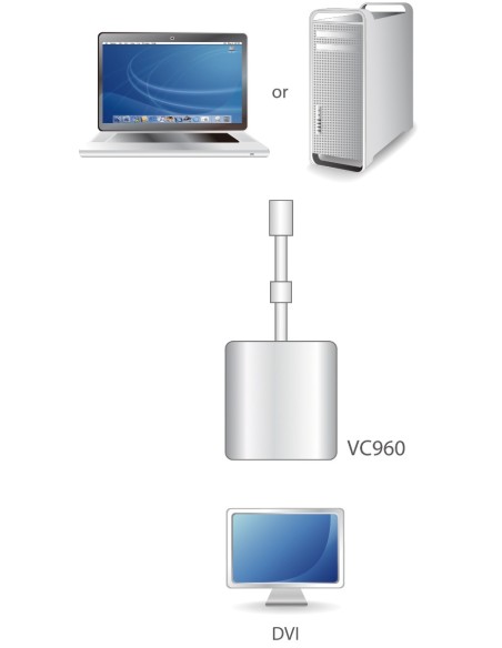 ATEN AT-VC960