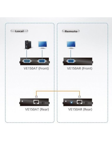 ATEN VE150A moltiplicatore AV Trasmettitore e ricevitore AV Nero