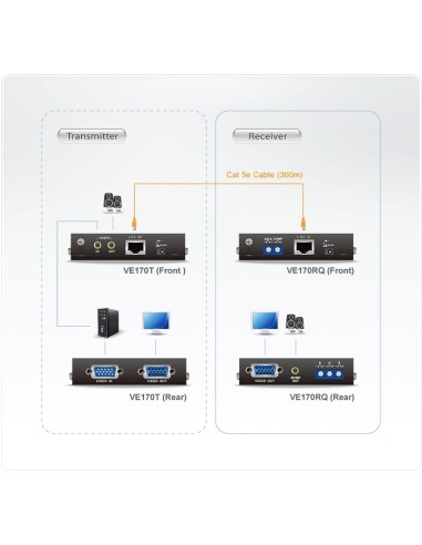 Aten VE170 moltiplicatore AV