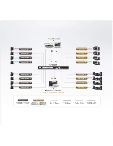 ATEN VE500T moltiplicatore AV Trasmettitore AV Nero
