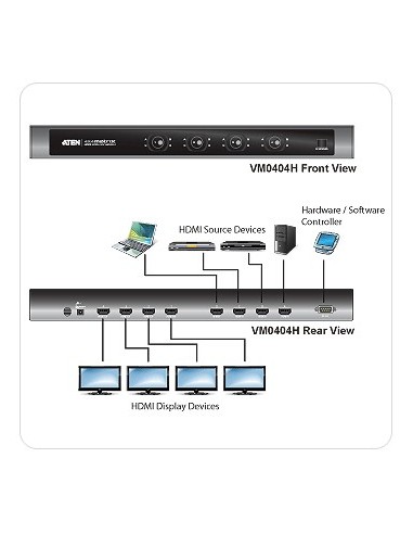 ATEN VM0404H conmutador de vídeo HDMI