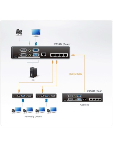 ATEN VS1504T ripartitore video VGA 2x VGA
