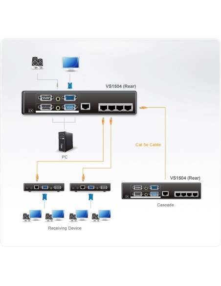 ATEN VS1504T ripartitore video VGA 2x VGA