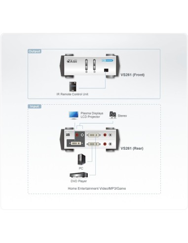 ATEN VS261 conmutador de vídeo DVI