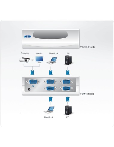ATEN VS491 conmutador de vídeo VGA