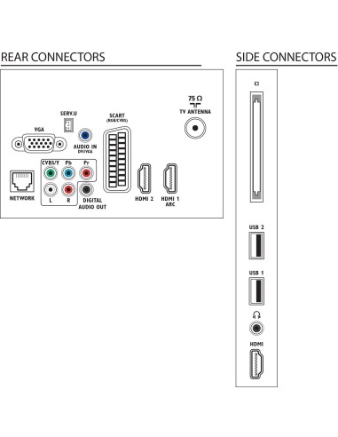 Philips 3500 series Smart TV LED 22PFL3507H 12