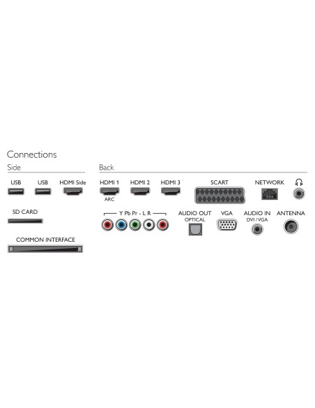 Philips 9000 series Smart TV LED 32PFL9606M 08